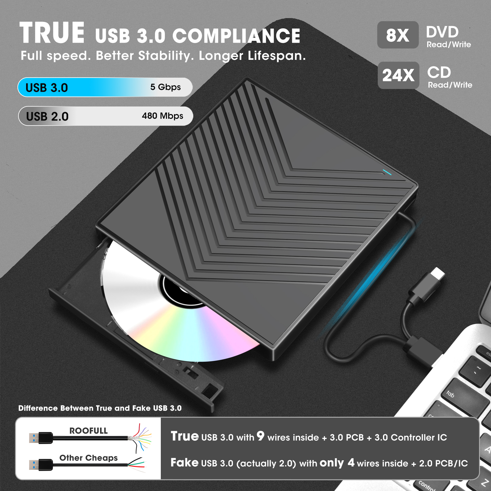 ROOFULL External CD DVD Drive, CD Burner DVD Player USB 3.0 with 4 USB ...