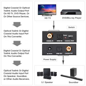 Optical To Coaxial Or Coax To Optical Digital Audio Converter Adapter Bi Directional To From Spdif Toslink Signal Converter Repeater