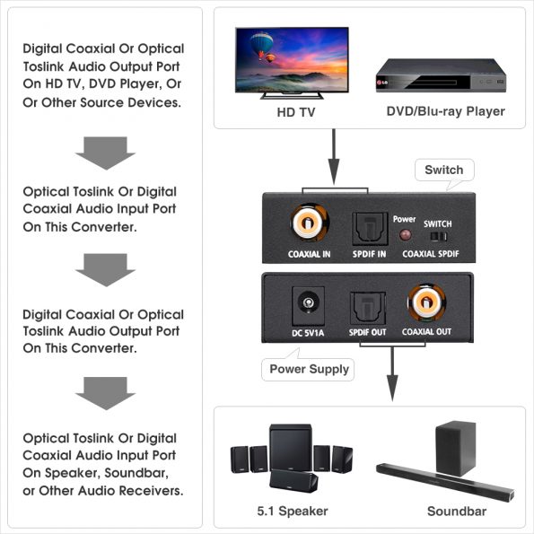 soundbar with coaxial spdif input